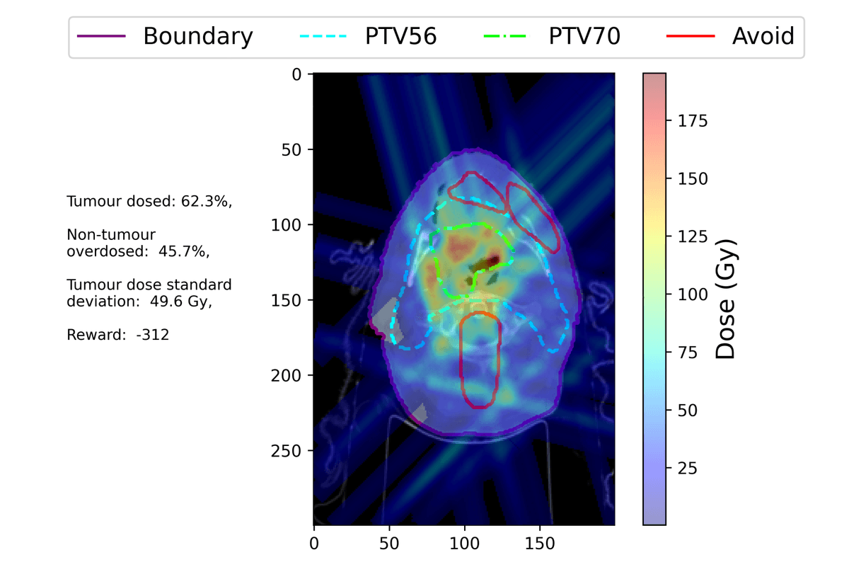 Reinforcement Learning for Cancer Treatment Plans